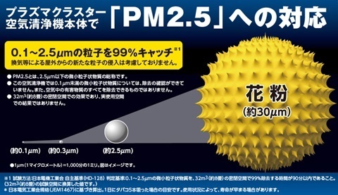 Kc 30t5 静電気hepaフィルター搭載 空気清浄機はプラクラ 格安 入荷待ち プラズマクラスター Kc 30t5がすごい